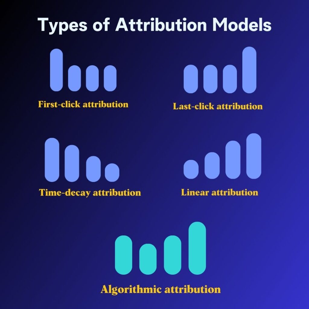 Types of attribution models.