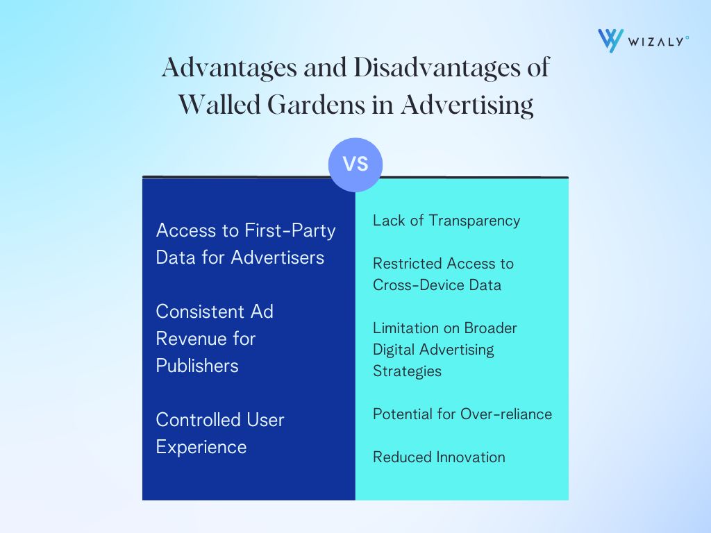 Advantages and disadvantages of wale gardens in advertising.