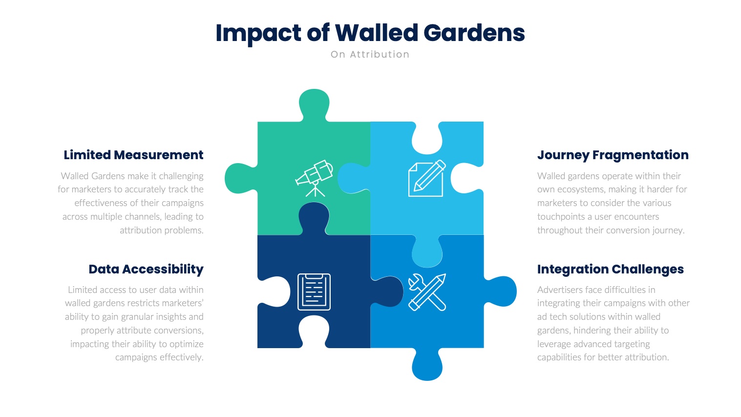 Impact of walled gardens.