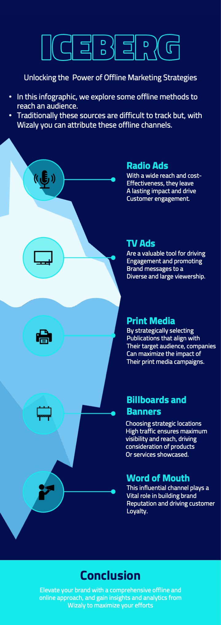 An infographic about offline channels.