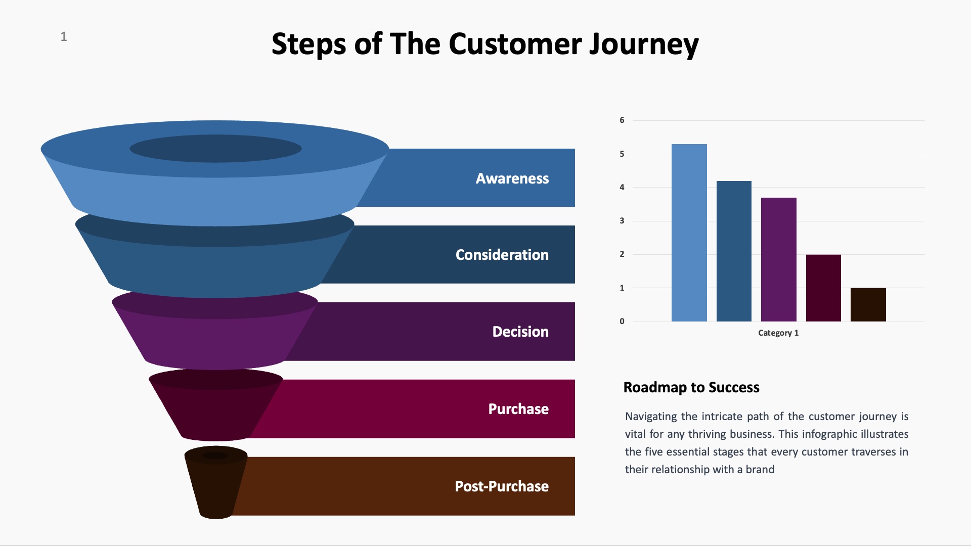 Steps of the customer journey powerpoint template.