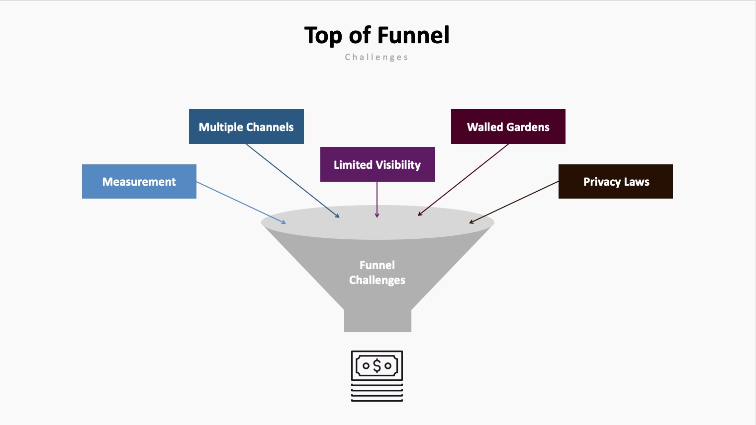 Top of funnel powerpoint template.