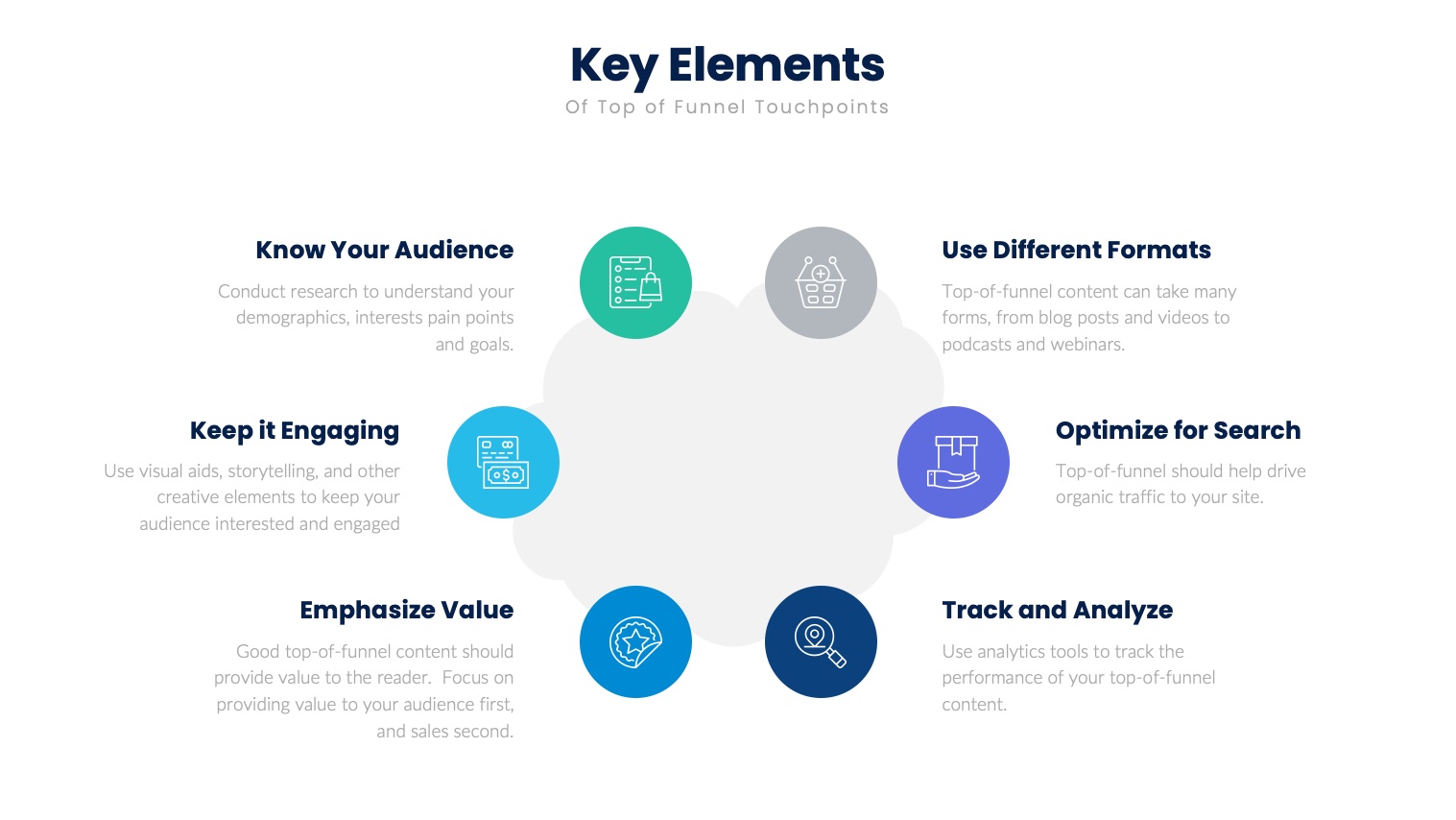 The key elements of a marketing plan.