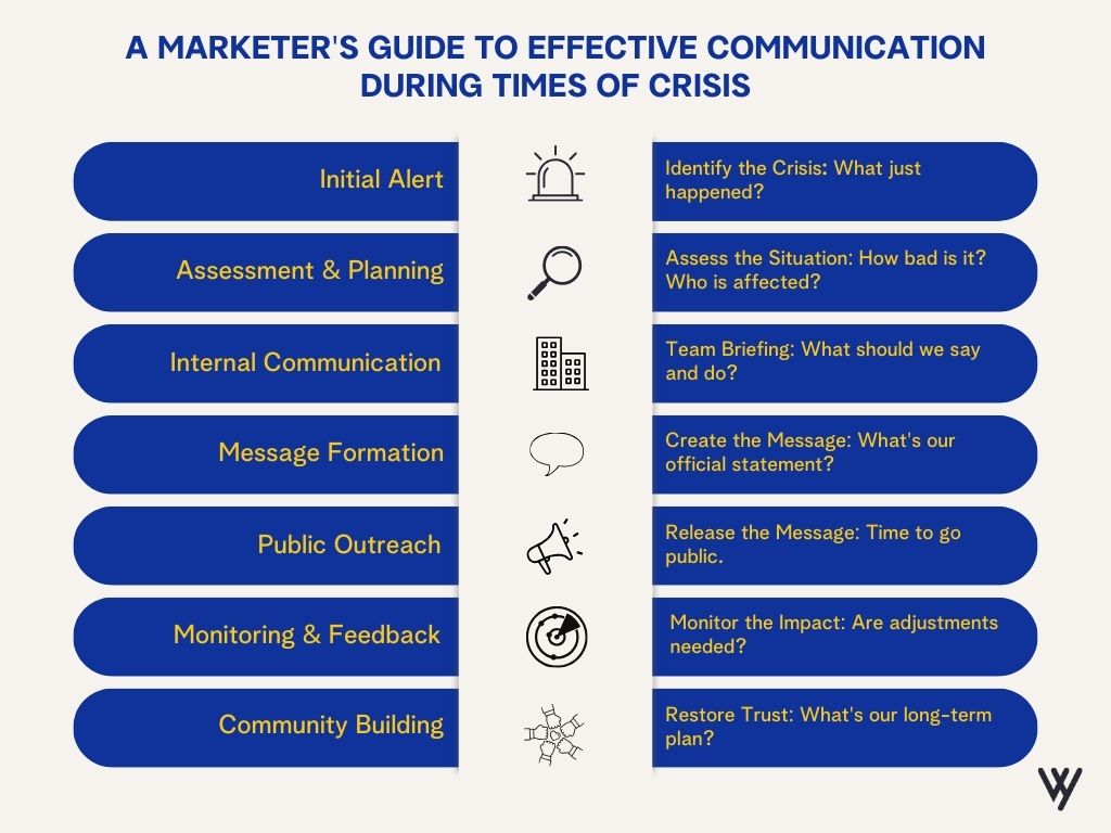 A marketer's guide to effective communication during times of crisis.