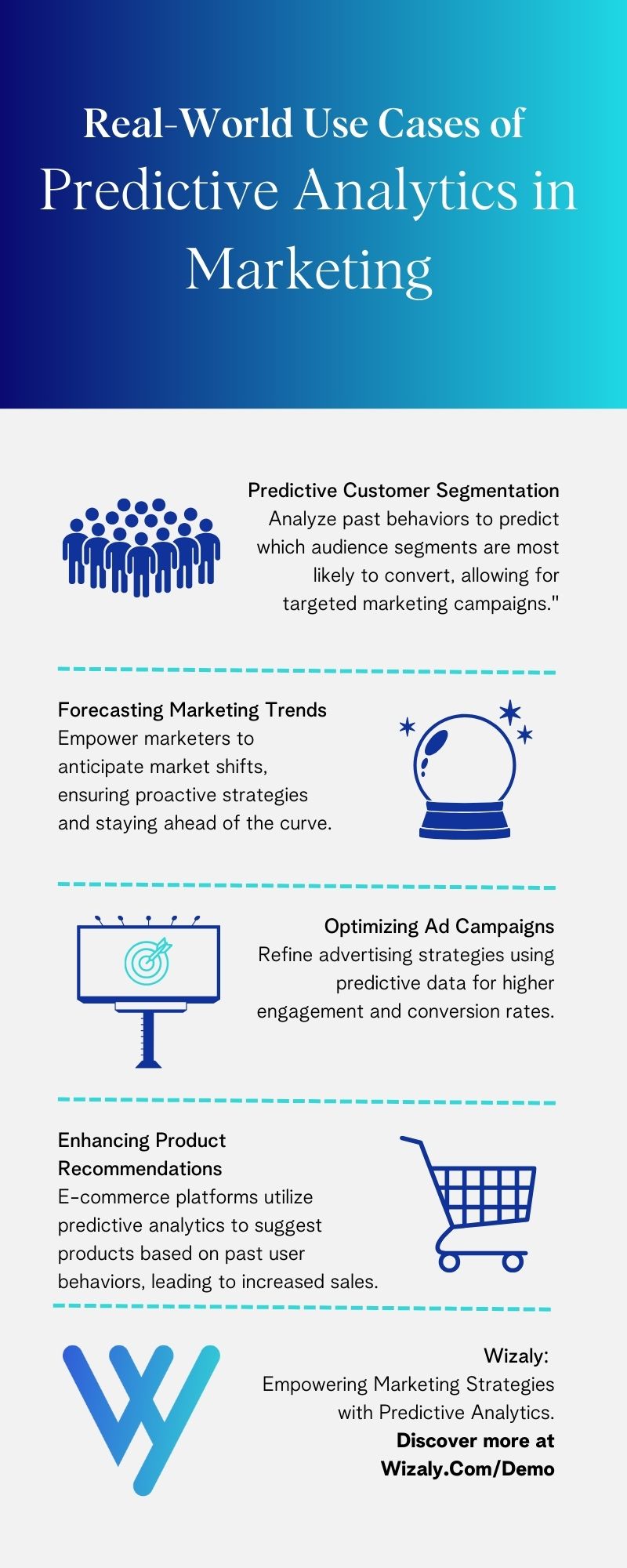 Infographic showcasing the real-world implementation of predictive analytics in marketing.