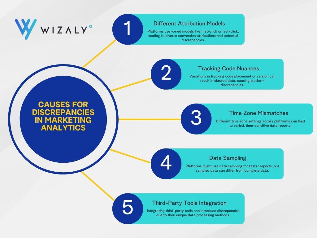 En Infographic Data Discrepancies 1