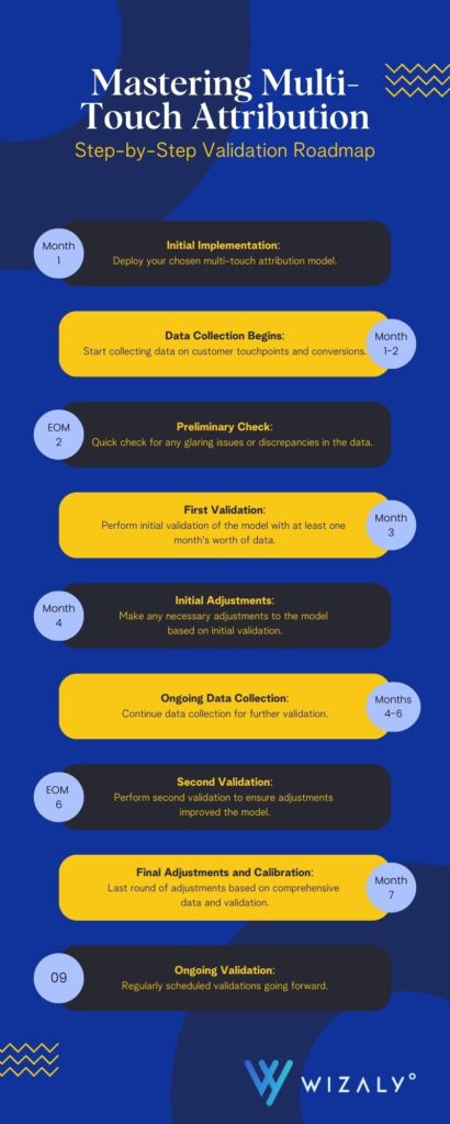 En Infographic Master Mta 1